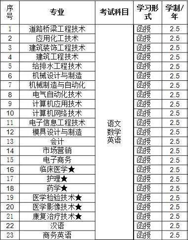 湖北理工学院成人高考招生简章