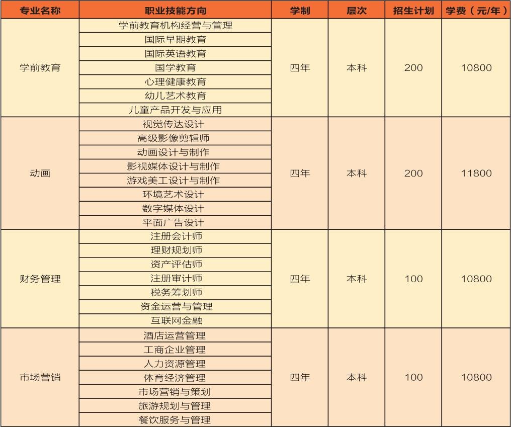 湖北理工学院自考本科全日制助学班招生简章