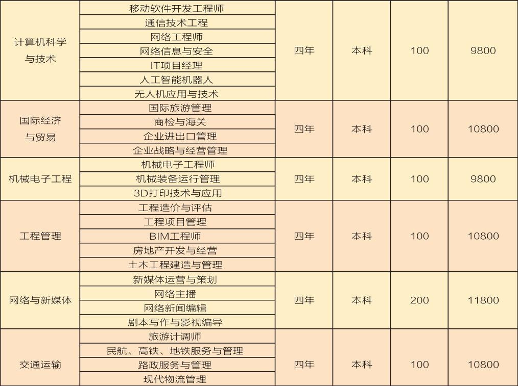 湖北理工学院自考本科全日制助学班招生简章